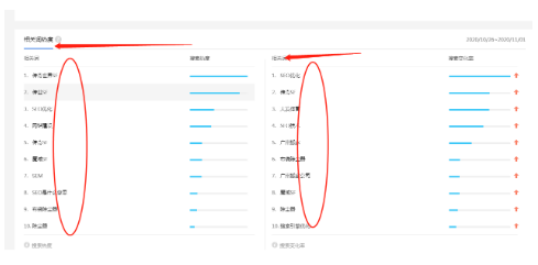 百度指数人群画像怎么看？