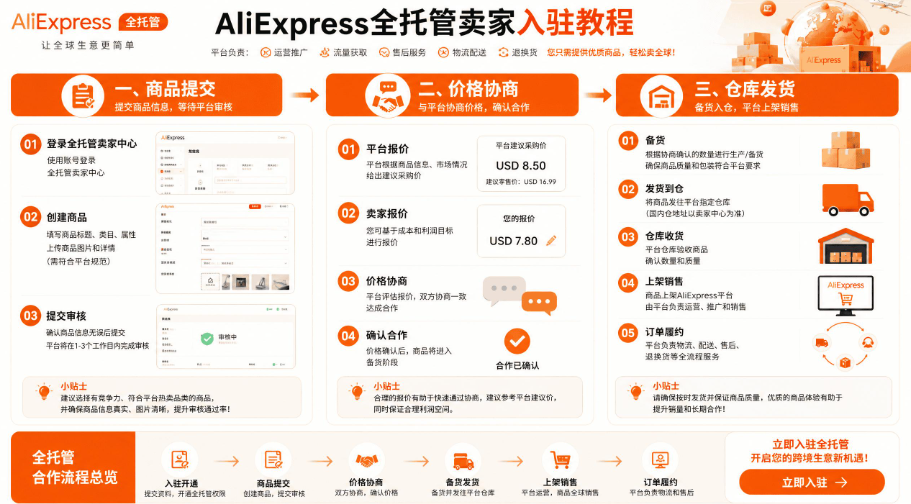 全托管供货发货流程 全托管供货发货流程