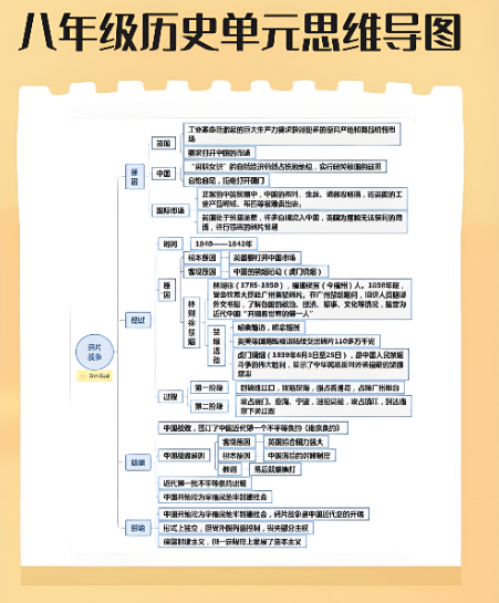八年级历史第一单元思维导图 八年级历史第一单元思维导图