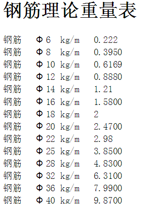 钢筋的理论重量表
